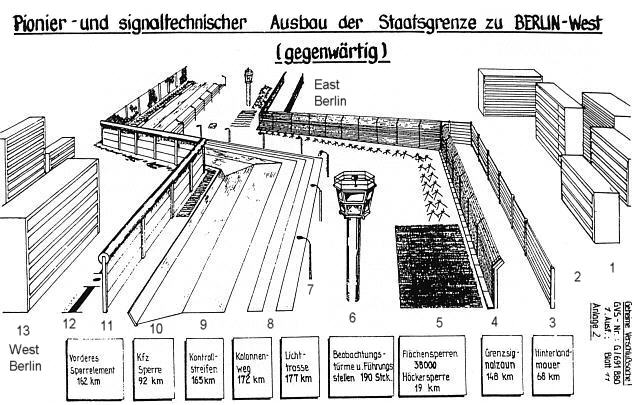 Berlin Wall system